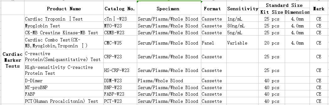 High Sensitivity Cardiac Marker Ck-MB Rapid Diagnostic Test