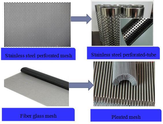 Wire Mesh Media Replacement Hydraulic Oil Filter Element (CRH150MS1)