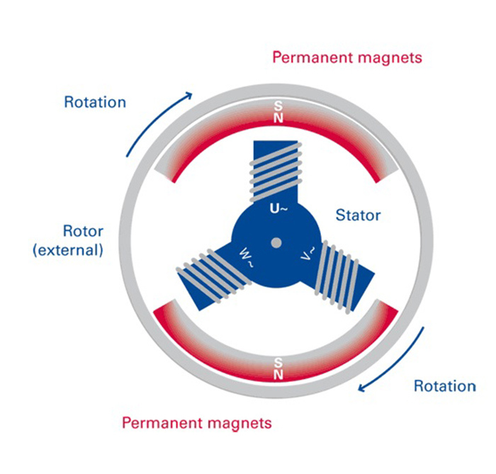 Sintered NdFeB Segment Magnet Used for Permanent Magnet Generator