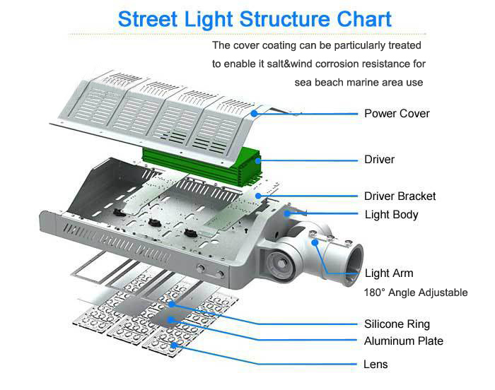 Less Weight Outdoor IP67 LED Garden Street/Road Light for Beach