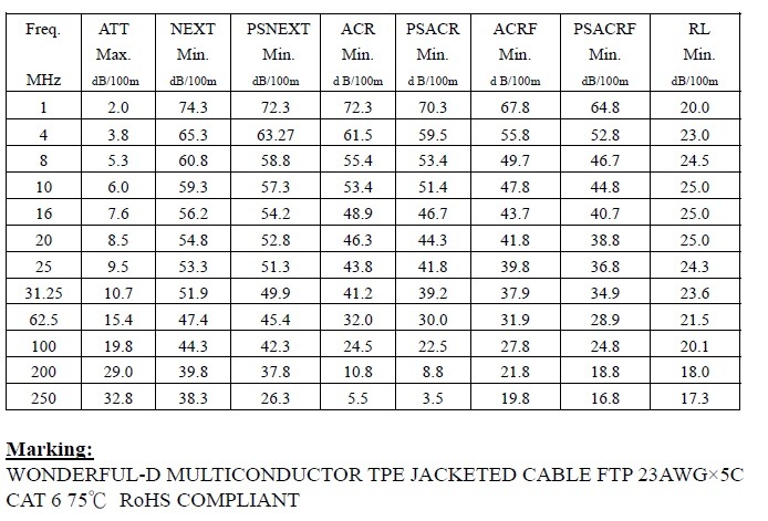 4*CAT6 Multi-Conductor TPE Jacketed Cable (Cat 6 FTP 23AWG/5Pairs) Ã— 5c Solid