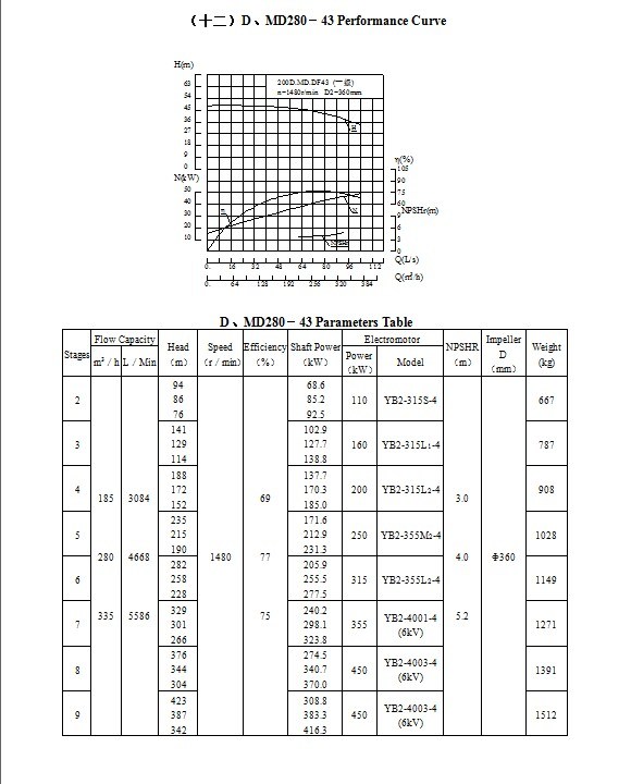 China Factory Price Multistage Electric Pump for Steel Factory