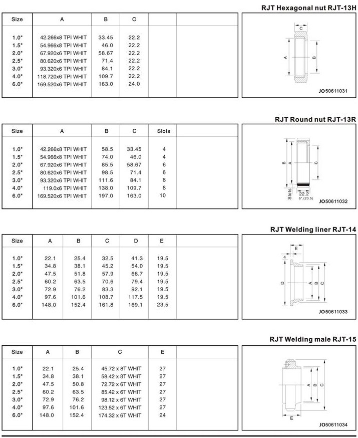 3A SMS DIN Food Grade Sanitary Stainless Steel Pipe Union Pipe Fitting