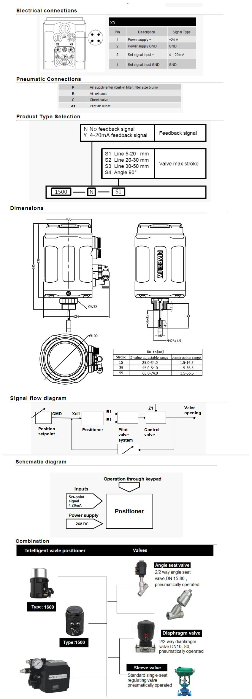 Proportional Control Angle Seat Valve