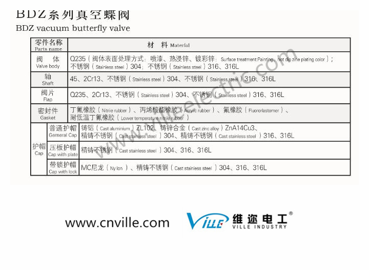 Bdz Vacuum Valve Connected Cast Cover Type Butterfly Valve/Transformer Valve