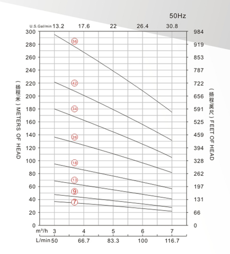 4'' Electric Oil-Filled Pump, Electronic Controller Water Pump