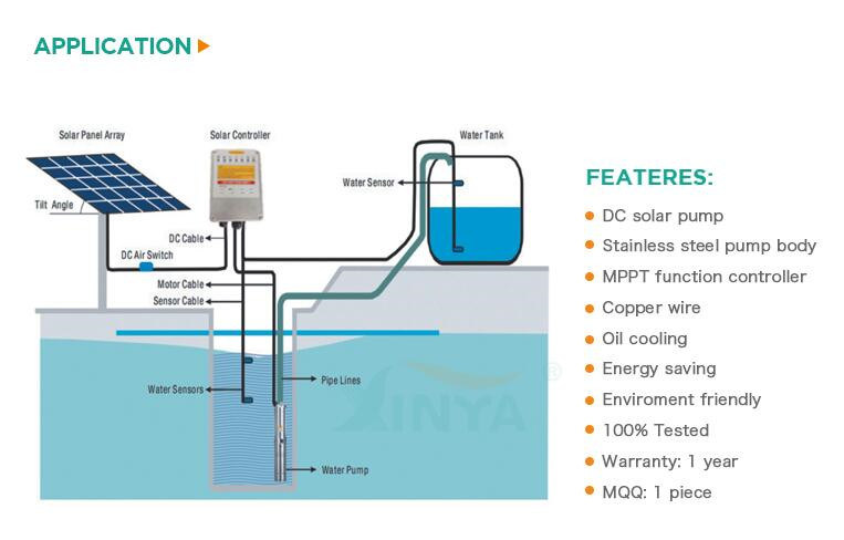 Centrifugal Submersible DC Solar Sewage Irrigation Deep Well Water Pump