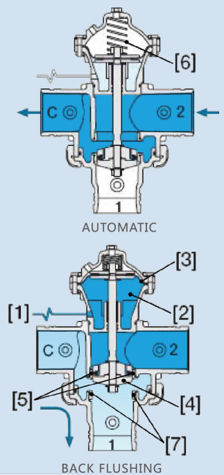 Bdv080s Straight Back Flush Low Pressure Control Valve