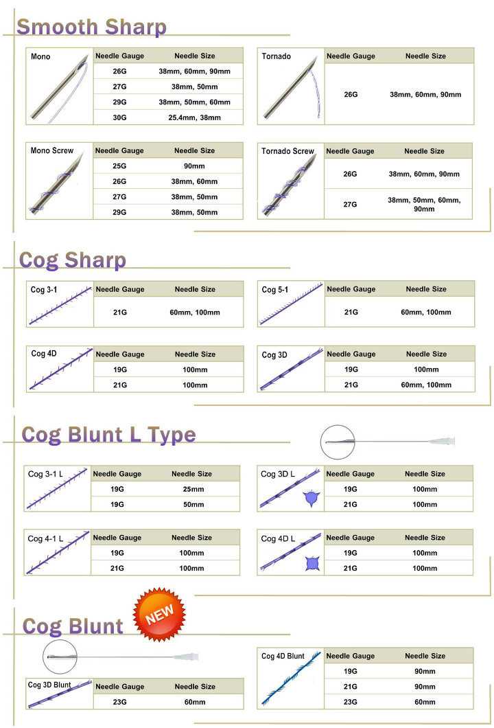 Custom Sterile Double Needle Face Lift Pdo Thread