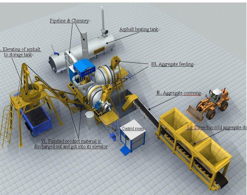 Automatic Control System 40 T/H Asphalt Drum Mix Plant