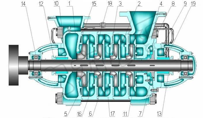 Horizontal Self-Balanced Cast Iron Chemical Water Multistage Centrifugal Pump