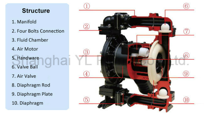 High Pressure Air Pneumatic Plastic Diaphragm Pump for Chemical Industry