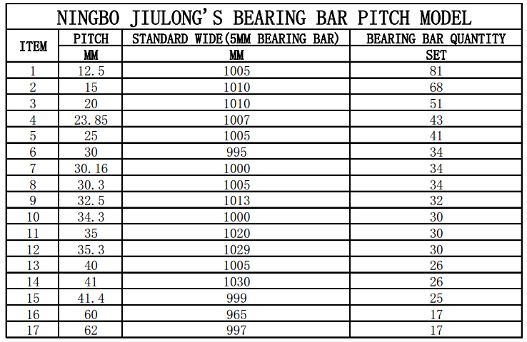 Galvanized Steel Grating Oil Chemistry