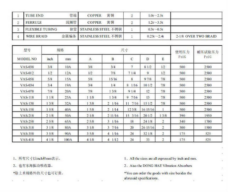 Korea Donghea Vibration Eliminator (VAS-418)