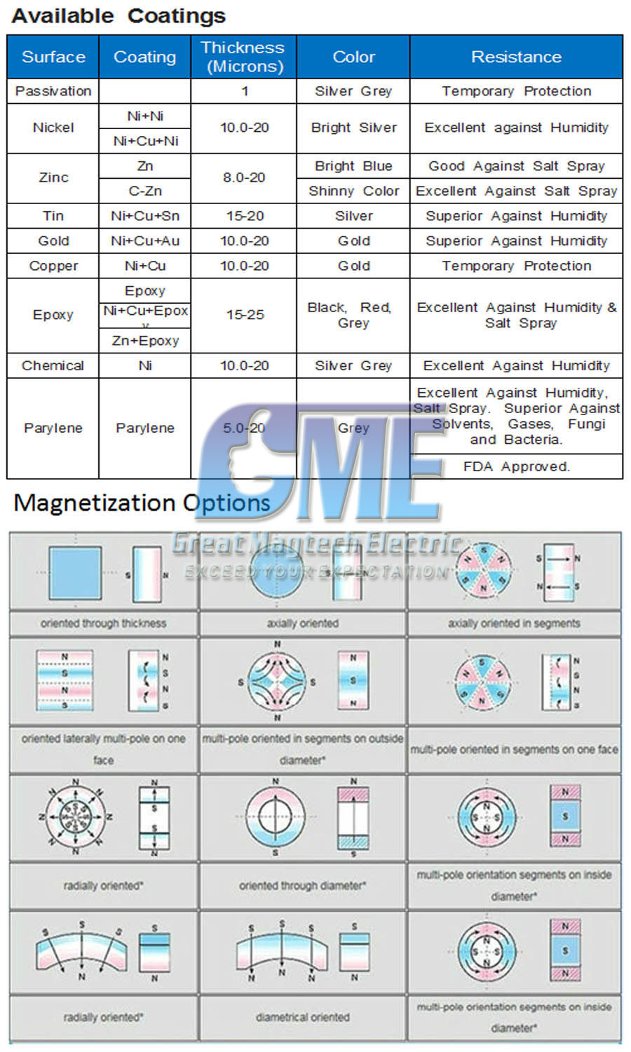 N40 Strong Rare Earth Magnet Block Countertsunk Plate