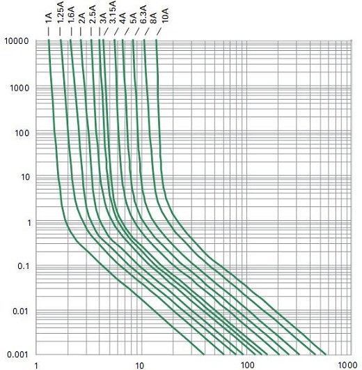 Glass Tube Fuse Time-Lag PSE Certificate 6.3X30 mm-1