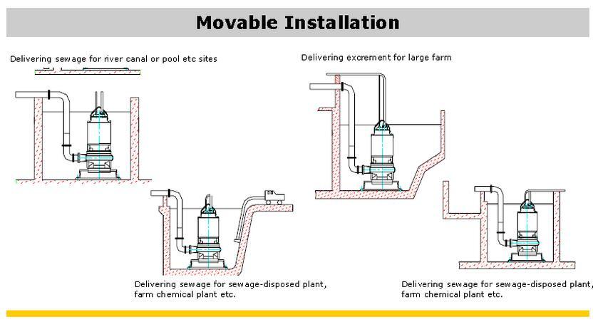 Sewage Single Screw Progressing Pump