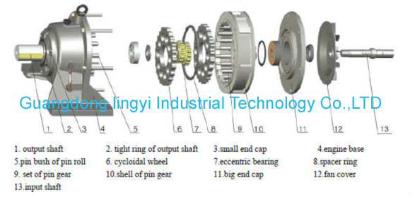 Bw Cycloidal Stainless Steel Pinwheel Reducer