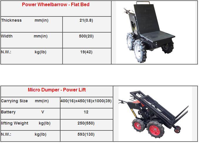 Power Barrow Accessories to Be Multifunction