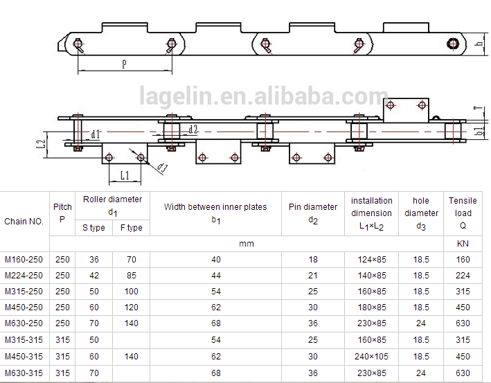 M450-250 Sdbf Industry Cement Pan Conveyor Chain for Bucket Elevator