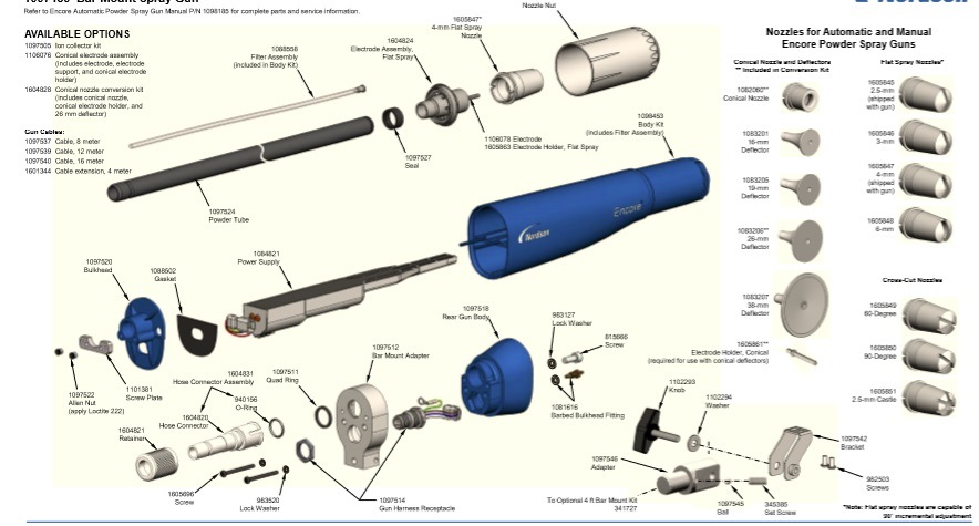 Nozzles for Automatic and Manual Encore Powder Spray Guns