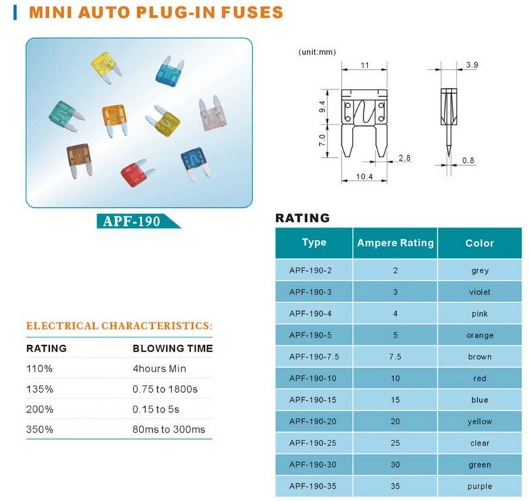 Mini Blade Type Car Fuse Auto Fuse Car Blade Fuse