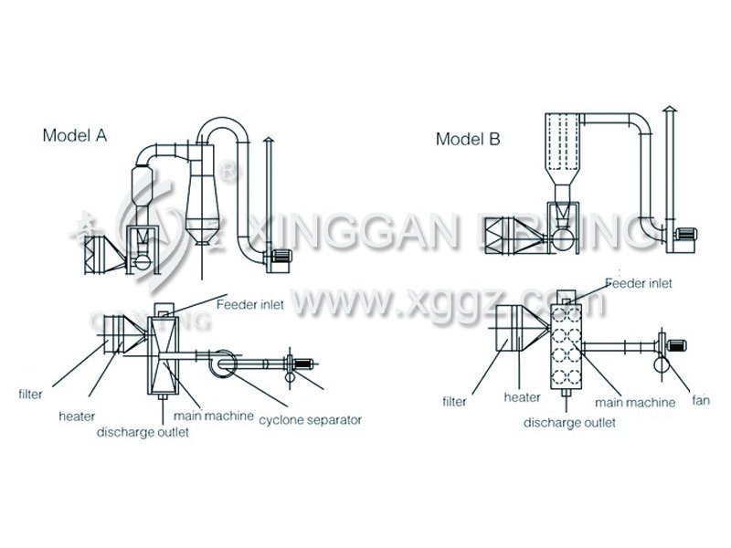 Horizontal Fluidizing Dryer