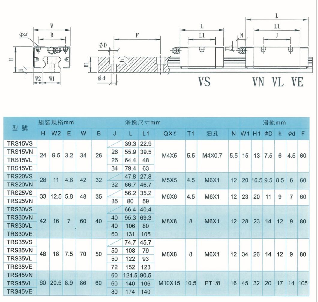 Motorized Linear Guide From China Toco Company