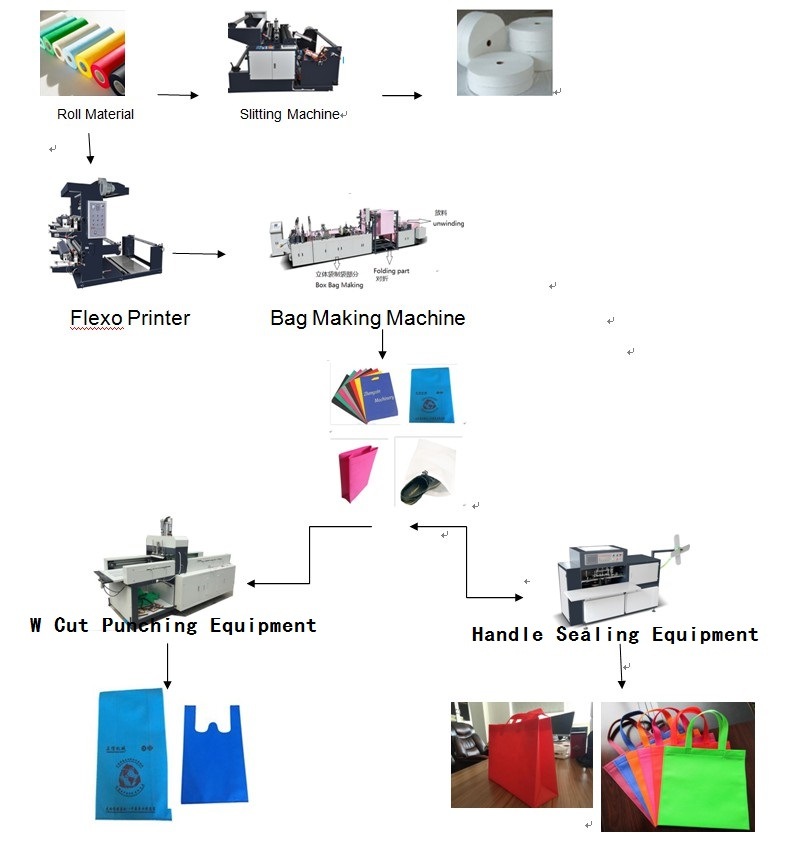 Non Woven Bag Making Machine for Handle Bags (ZXL-C700)