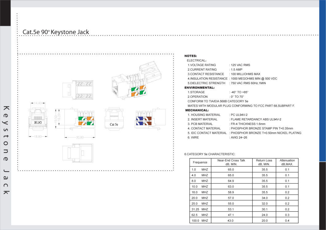 Best Price Cat5e 90 Degree FTP Keystone Jack for Sale