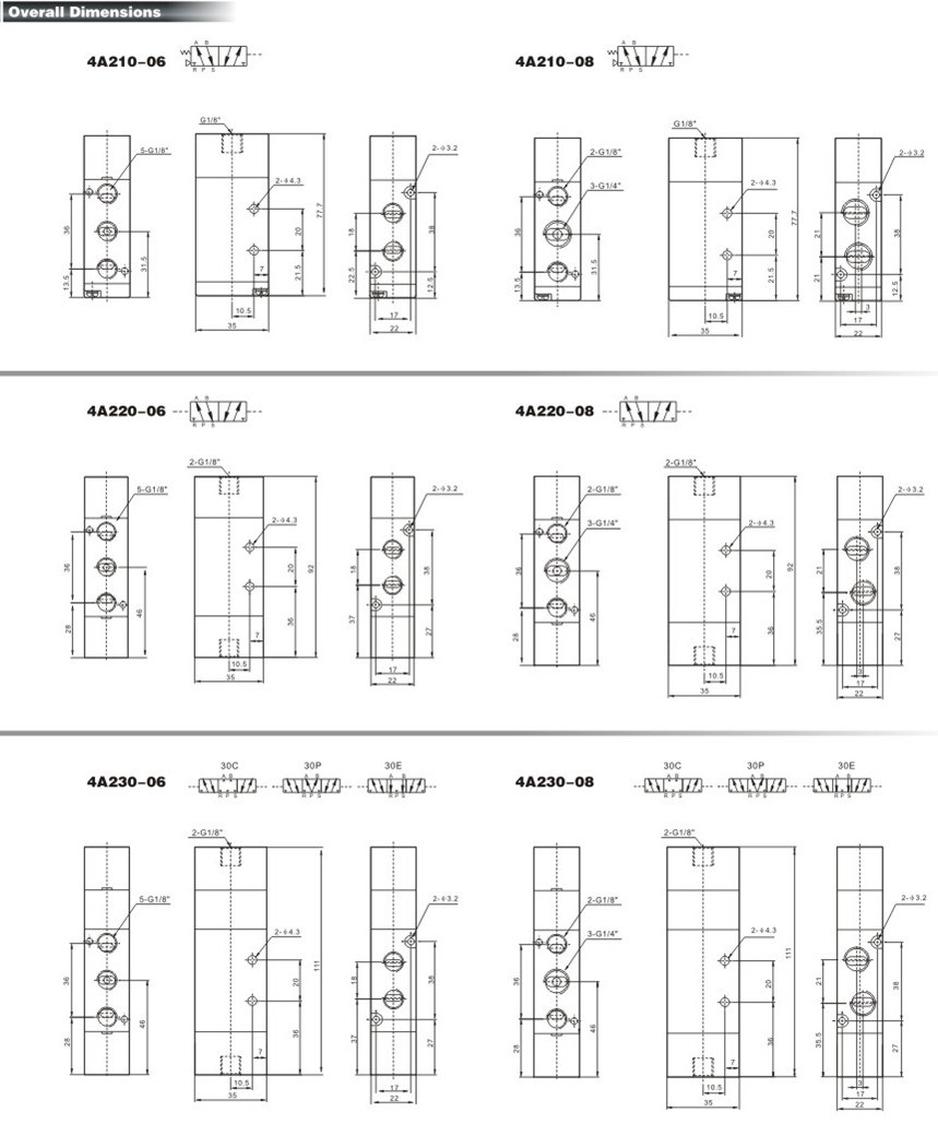 4A Series Pneumatic Control Valve