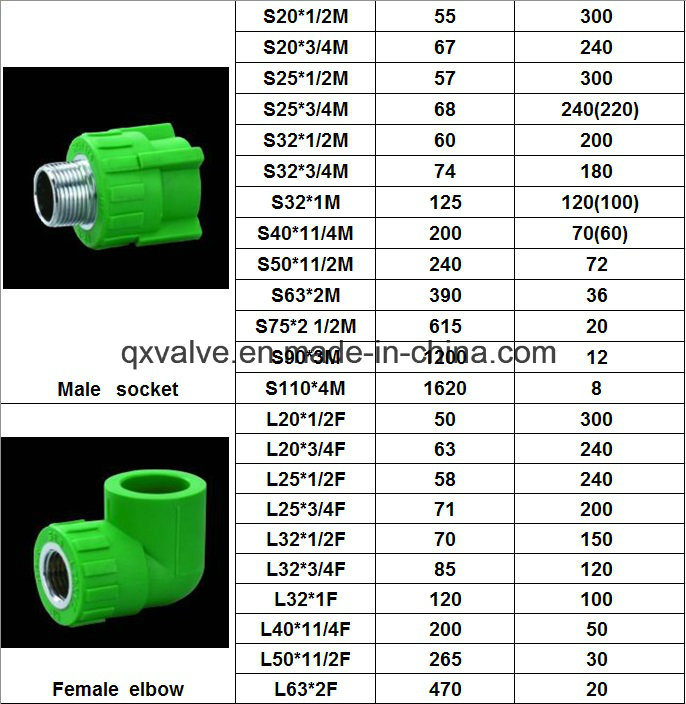 Plastic Pipe Fittings with PPR Pipe Fittings for Project Pn25