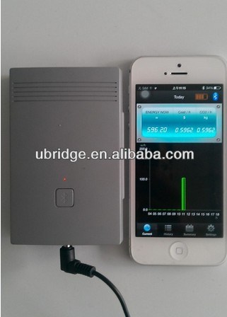 High Quality Home and Industry Electricity Usage Monitor