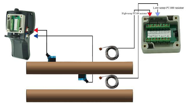 Ultrasonic Mechanical Flow Meter Clamp-on Connection