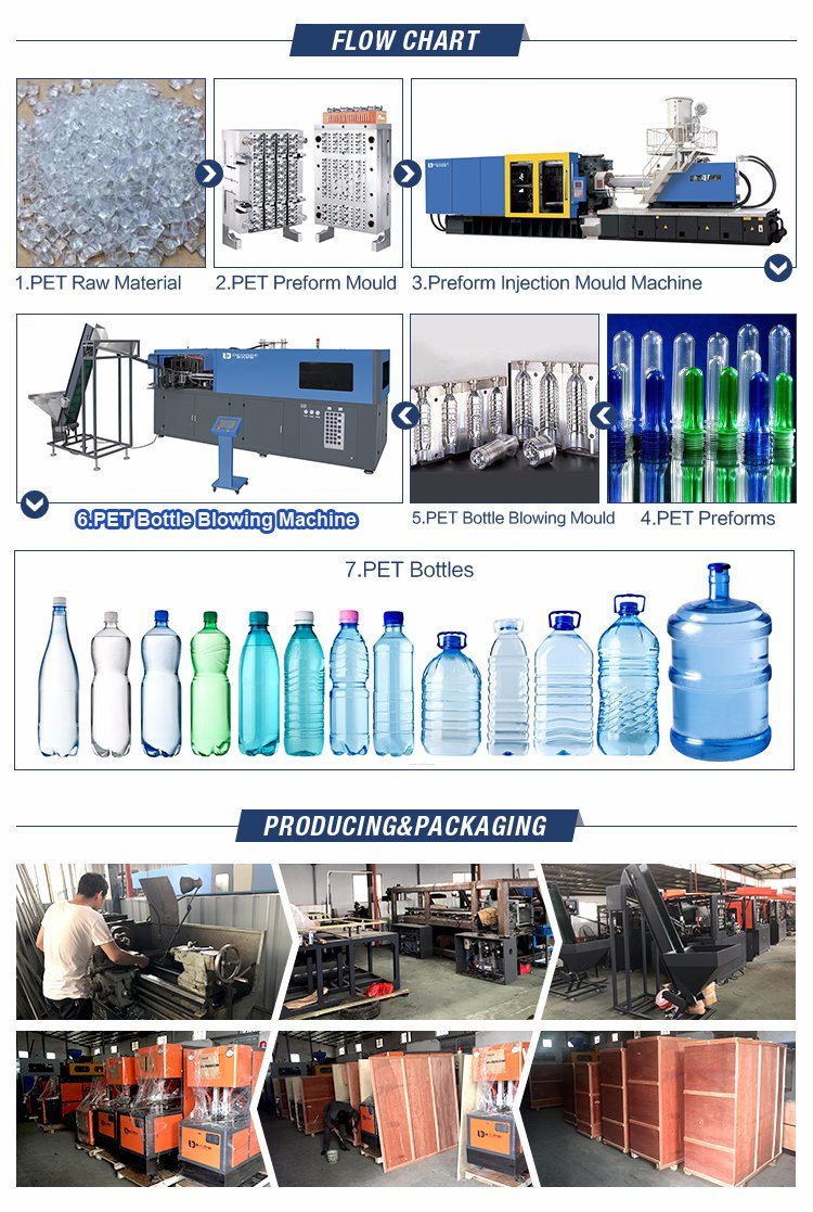 China Made 6 Cavity Preform Blowing Machine to Make Plastic Bottle for Water, Milk, Juice, Drink