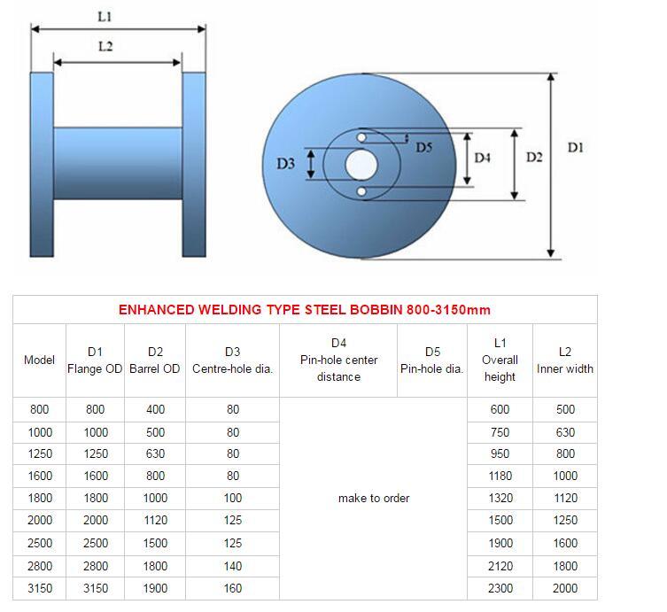 Welding Reinforced Metal Spool for Wire Cable Rope