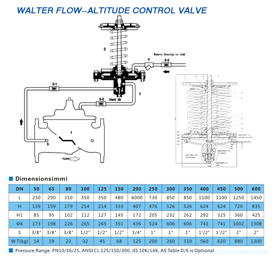 Ductile Iron Altitude Control Valve for Water Tank