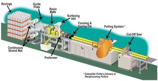 Wide Flange FRP H Beam Manufacturer