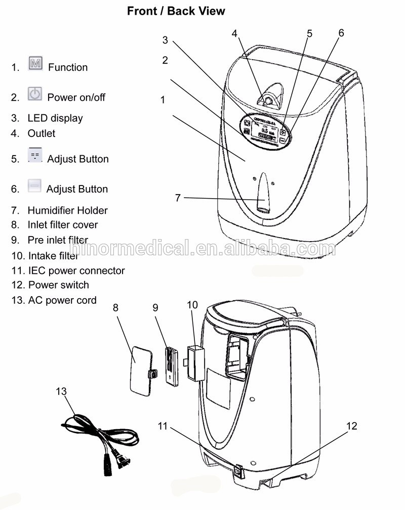 Top 3 Portable Oxygen Concentrators with Longest Battery Life