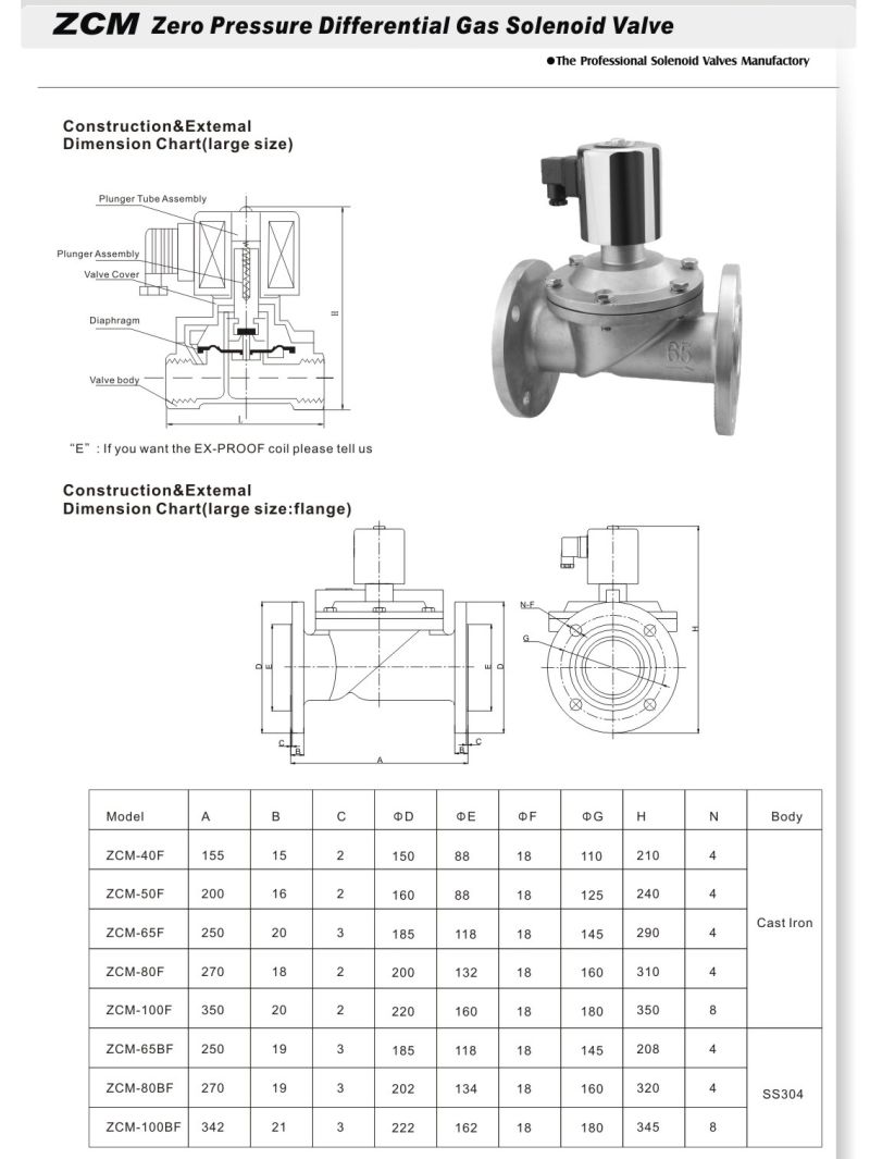 Natural Gas Solenoid Valve - Zcm 2 Way (ZCM)