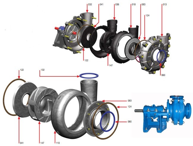 Mechanical Seal Suction Horizontal Centrifugal Slurry Pump