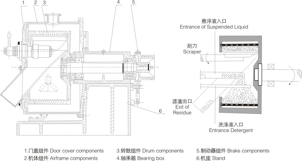 Gk (F) Automatic Horizontal Scraper Centrifuge