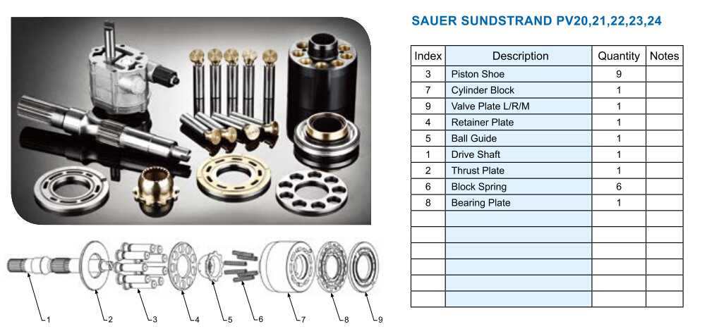 Replacement Hydraulic Valve for Sauer PV21, PV22, PV23 Hydraulic Pump Control Valve