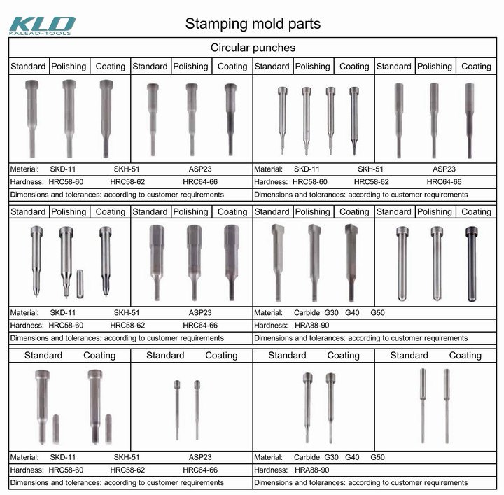 Steel Mould Parts and Carbide Mould Parts Used for Plastic Mould Parts / Auto Mould Parts/ Machine Parts