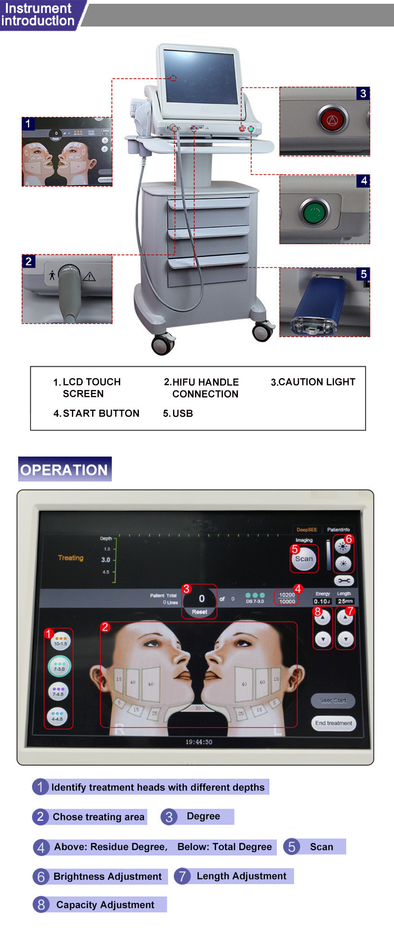 2018 Popular Ultrasound Skin Tighten Machine 1.5mm&3.0mm&4.5mm Smas Layer