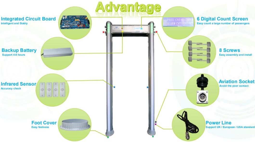 Outdoor Used Uniqscan Arch Walk Through Metal Detector with IP67 Waterproof