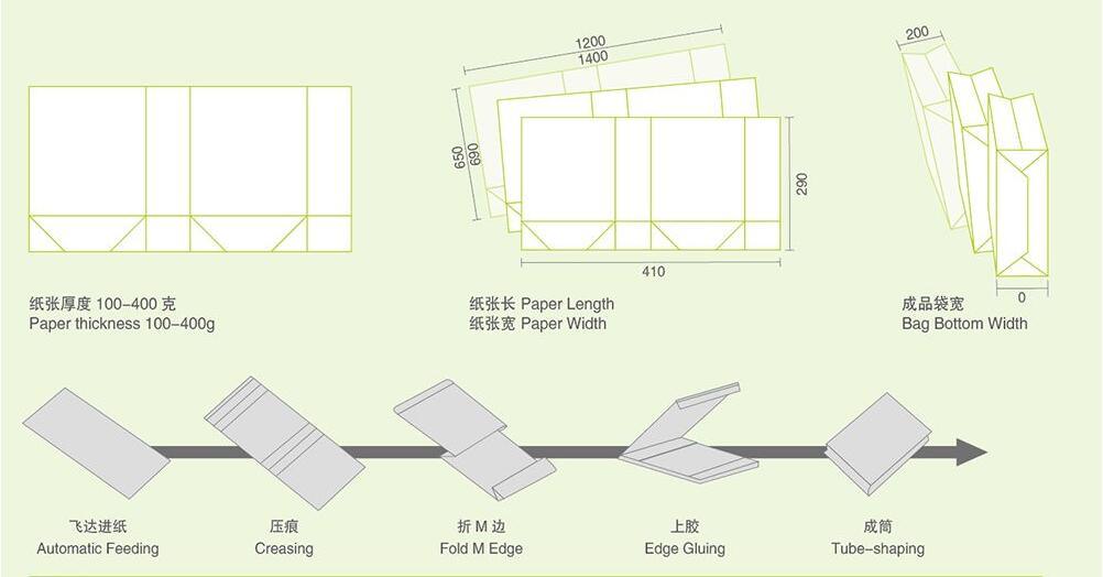 Sheet -Feeding Paper Tube Making Machine