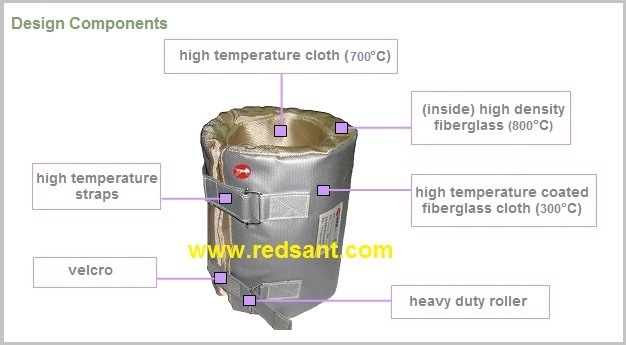 High Temperature Insulated Blankets From Redsant in China