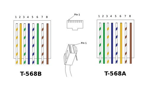 Colors CAT6 RJ45 Rubber Boot RJ45 Cat5e Connector Boots