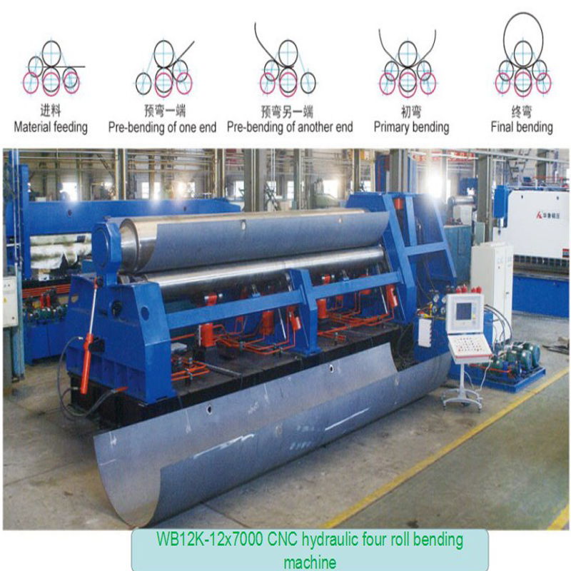 Wb12K-120*4000mm Symmetric Plate Rolling Machine/ W11 Mechanical Type 4rollers Rolling and Bending Machine/Pipe Forming Machine